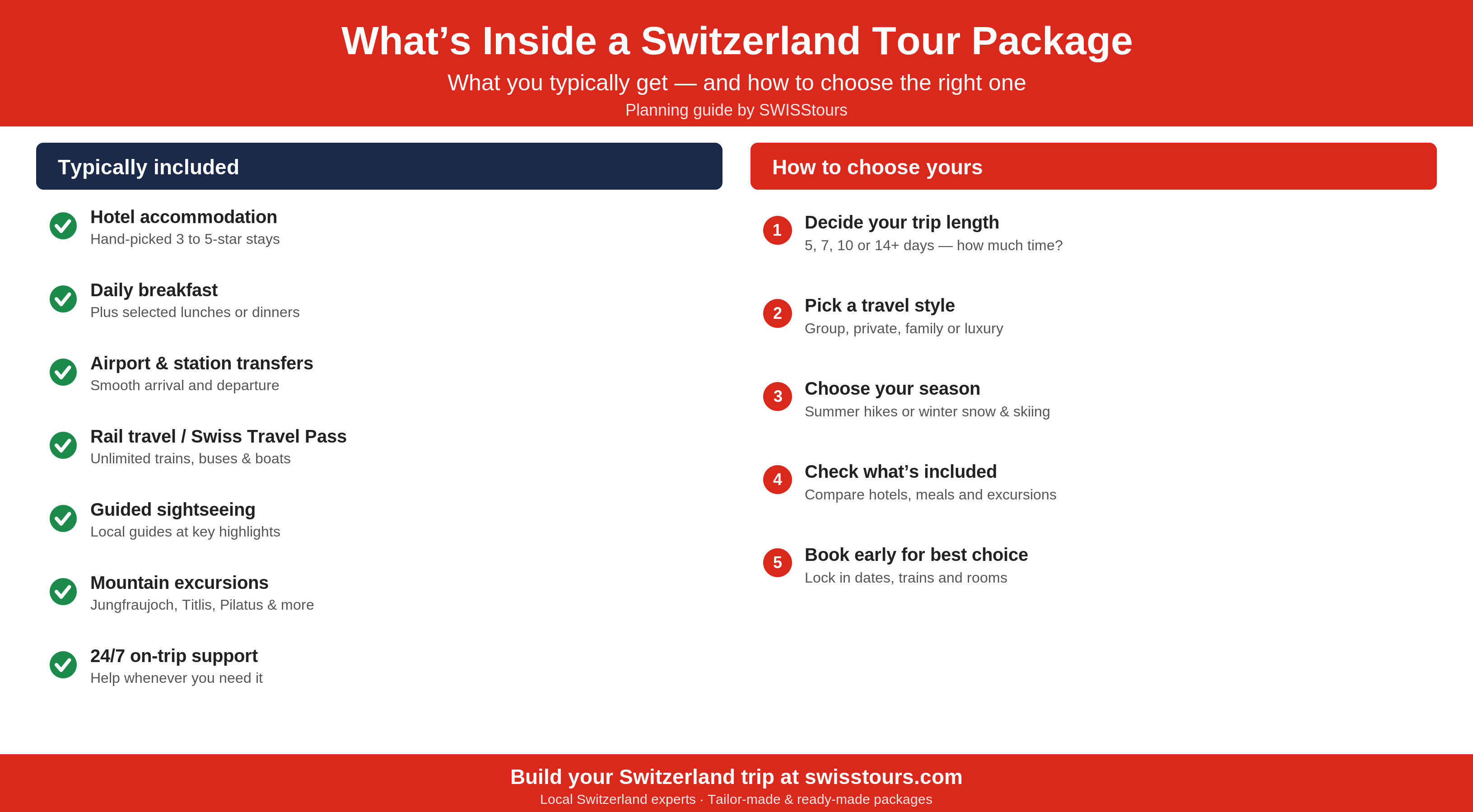 Infographic showing what a Switzerland tour package typically includes, such as hotels, rail travel, transfers and excursions, alongside a step-by-step guide to choosing the right package